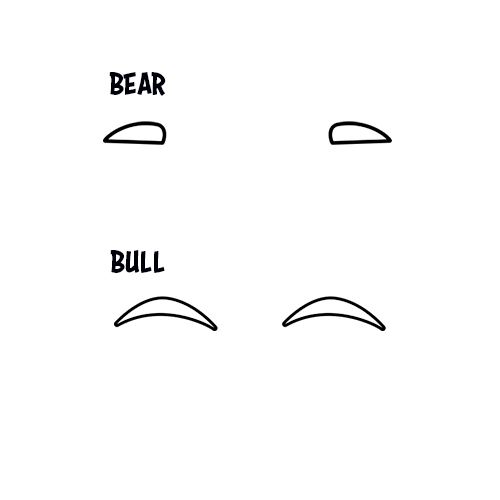 Surprised Brows