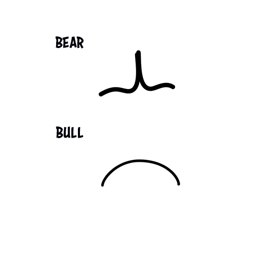 Upset Mouth